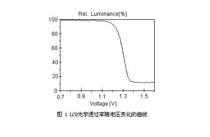 tft液晶显示屏
